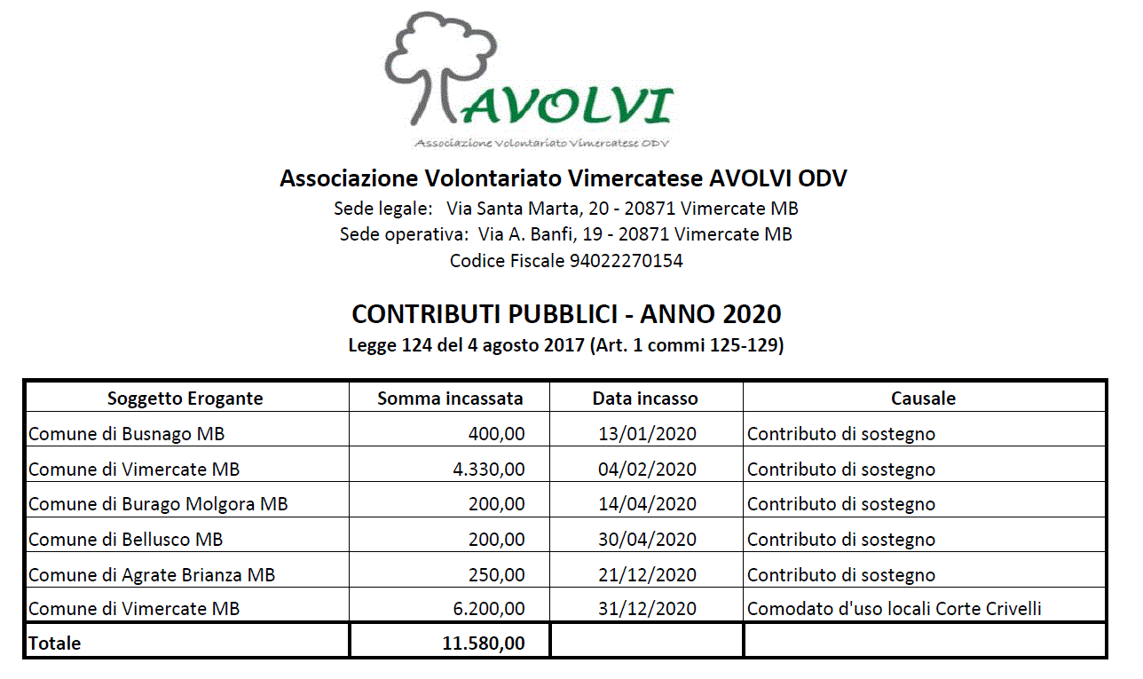 Contributi_Pubblici_2020