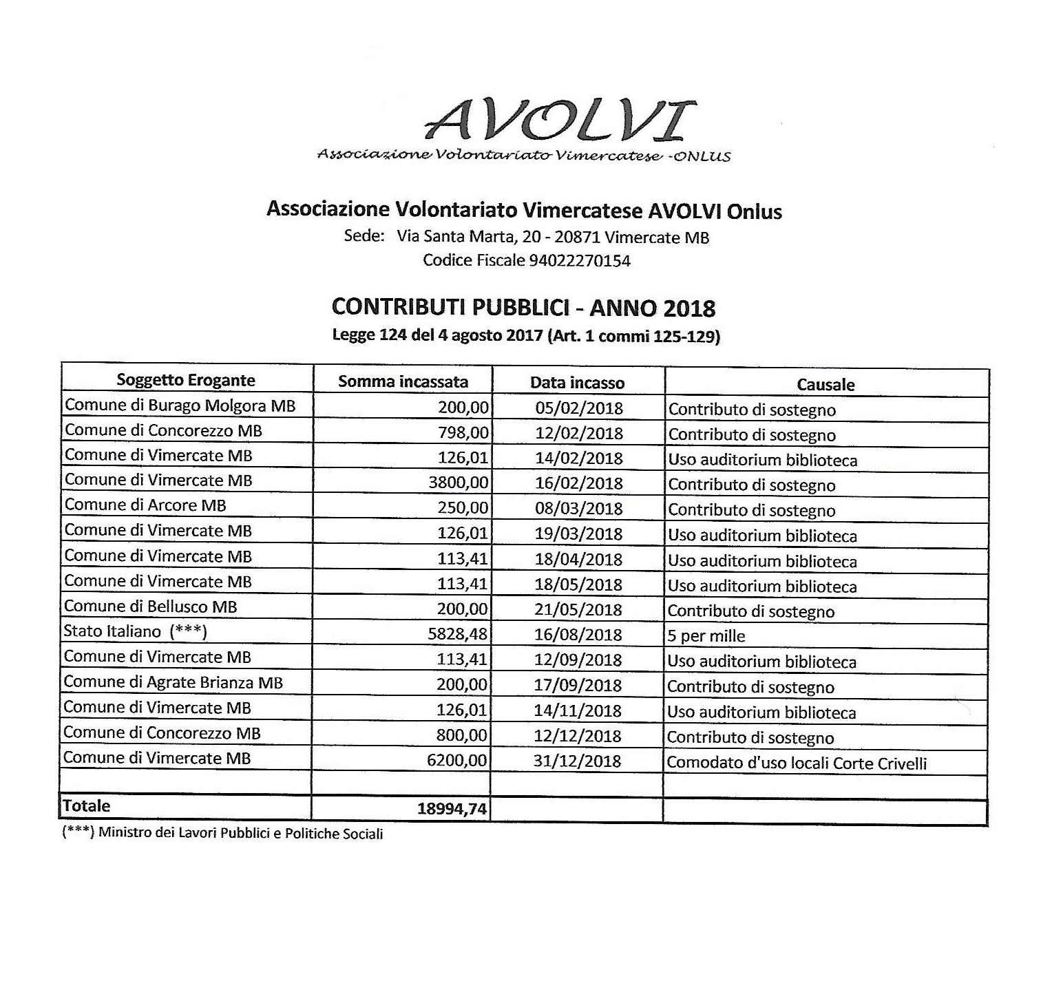Contributi_pubblici_2018